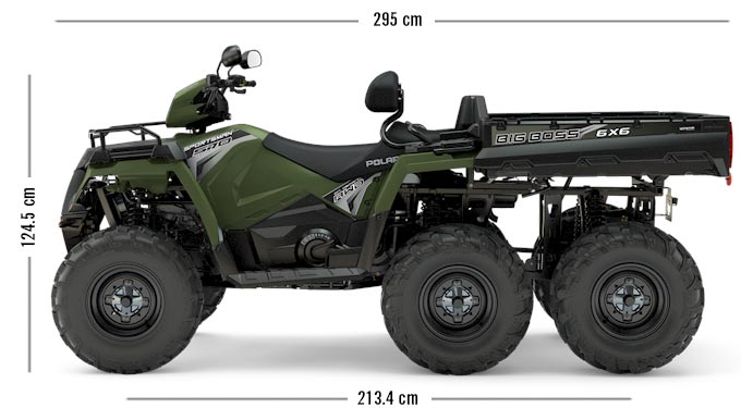 Sportsman® 6x6 570 EPS-Sportsman 6x6 570 EPS: Stratton ATV